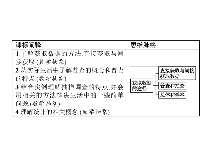 （2021新教材）北师大版高中数学必修第一册第六章　§1　1.1　直接获取与间接获取数据　1.2　普查和抽查　1.3　总体和样本ppt课件.pptx_第2页