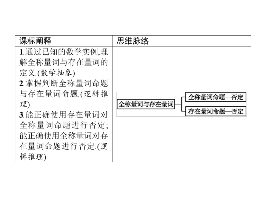 （2021新教材）北师大版高中数学必修第一册第一章　2.2　全称量词与存在量词ppt课件.pptx_第2页