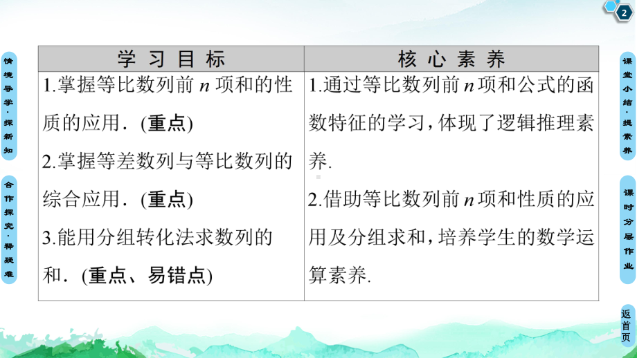 （2021新教材）人教A版高中数学选择性必修第二册第4章 4.34.3.2第2课时　等比数列前n项和的性质及应用ppt课件.ppt_第2页