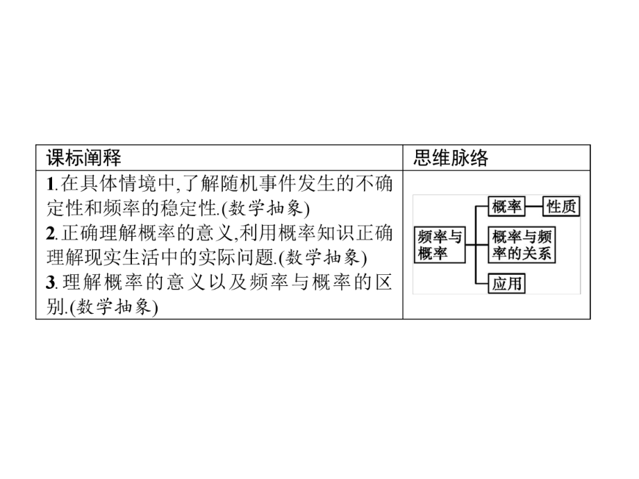 （2021新教材）北师大版高中数学必修第一册第七章　§3　频率与概率ppt课件.pptx_第2页