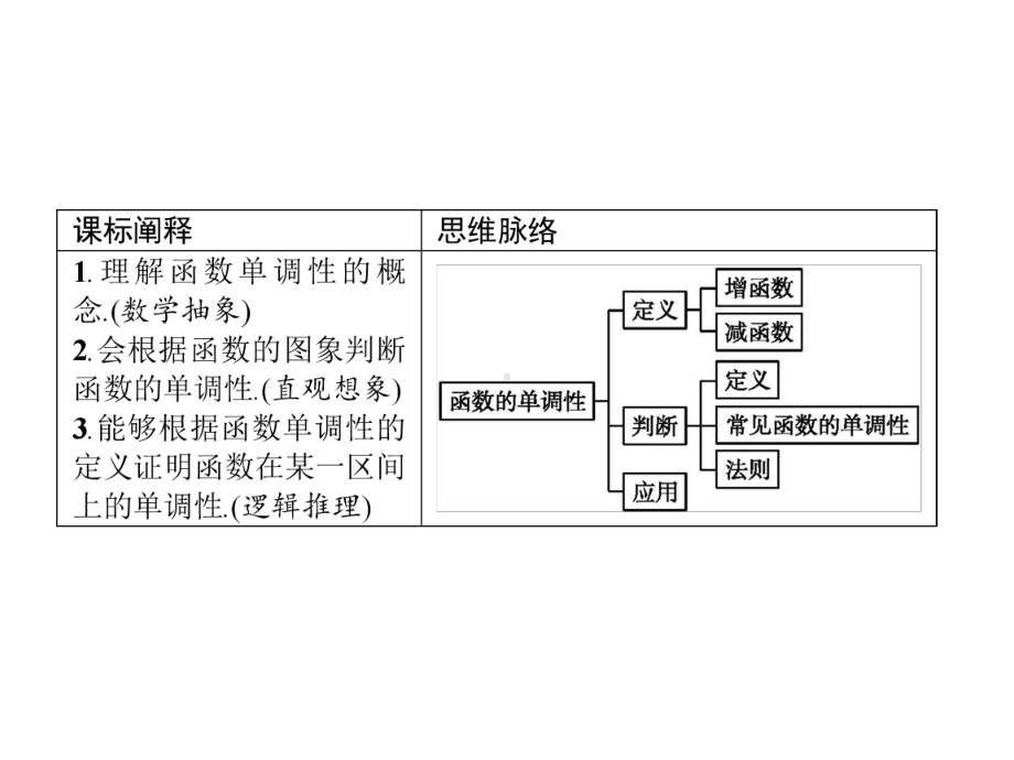 （2021新教材）北师大版高中数学必修第一册第二章　§3　第1课时　函数的单调性ppt课件.pptx_第3页