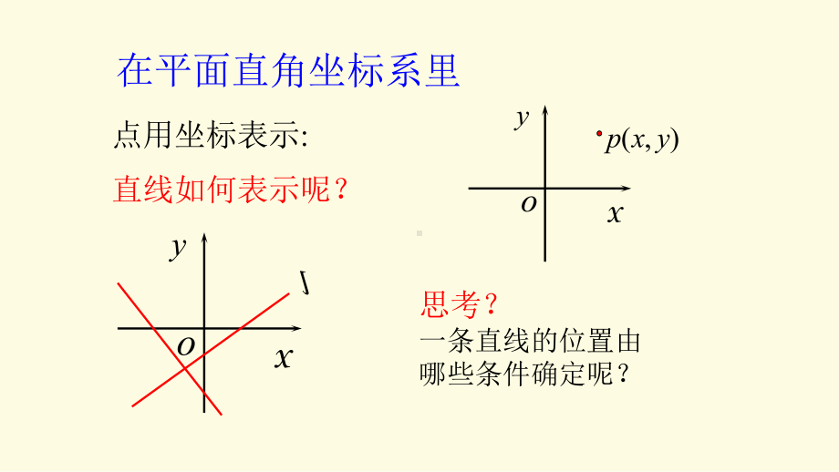 （2021新教材）人教A版高中数学选择性必修第一册2.1.1倾斜角与斜率ppt课件.pptx_第3页