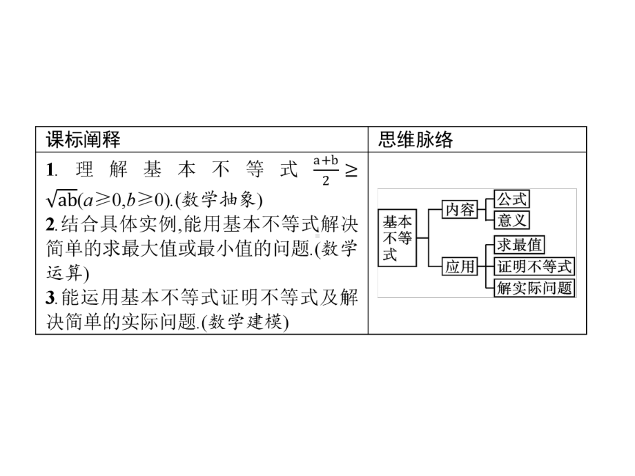 （2021新教材）北师大版高中数学必修第一册第一章　3.2　第1课时　基本不等式ppt课件.pptx_第3页