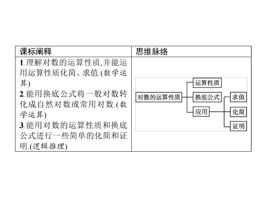 （2021新教材）北师大版高中数学必修第一册第四章　2.1　对数的运算性质　2.2　换底公式ppt课件.pptx_第2页