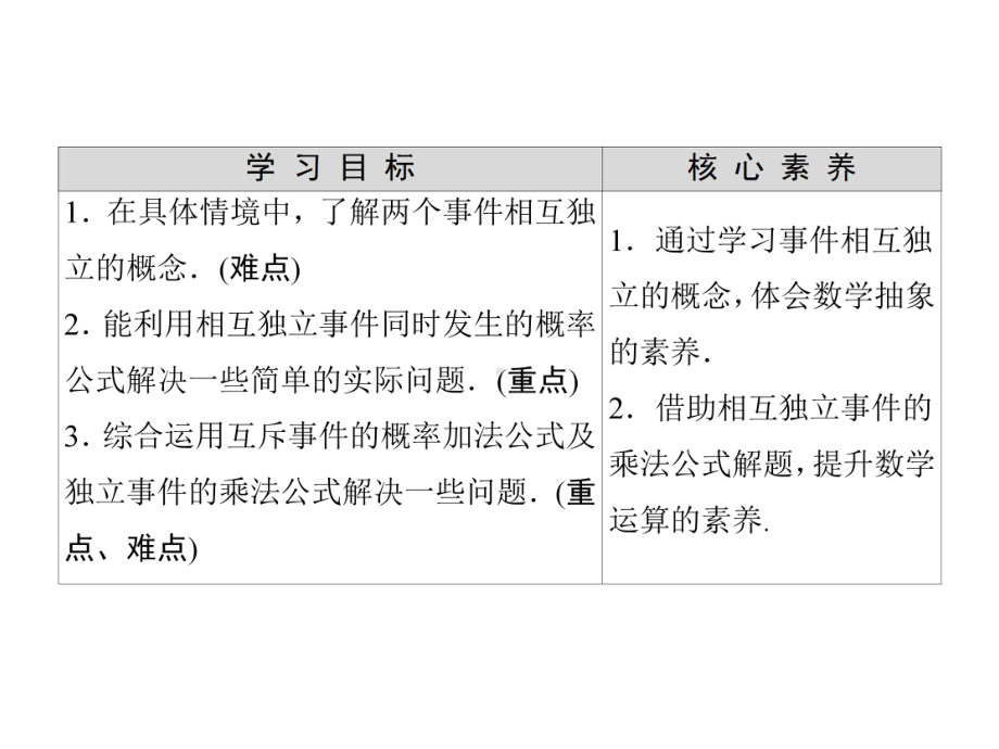 （2021新人教B版）高中数学必修第二册第5章 5.3 5.3.5 随机事件的独立性ppt课件.ppt_第2页