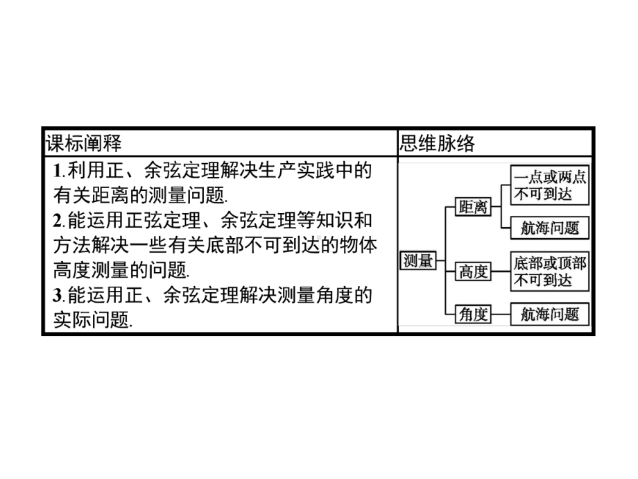 （2021新人教B版）高中数学必修第四册 9.2正弦定理与余弦定理的应用ppt课件.pptx_第2页