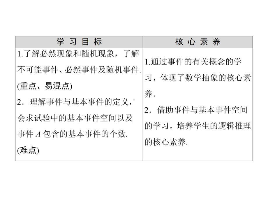 （2021新人教B版）高中数学必修第二册第5章 5.3 5.3.1 样本空间与事件ppt课件.ppt_第2页