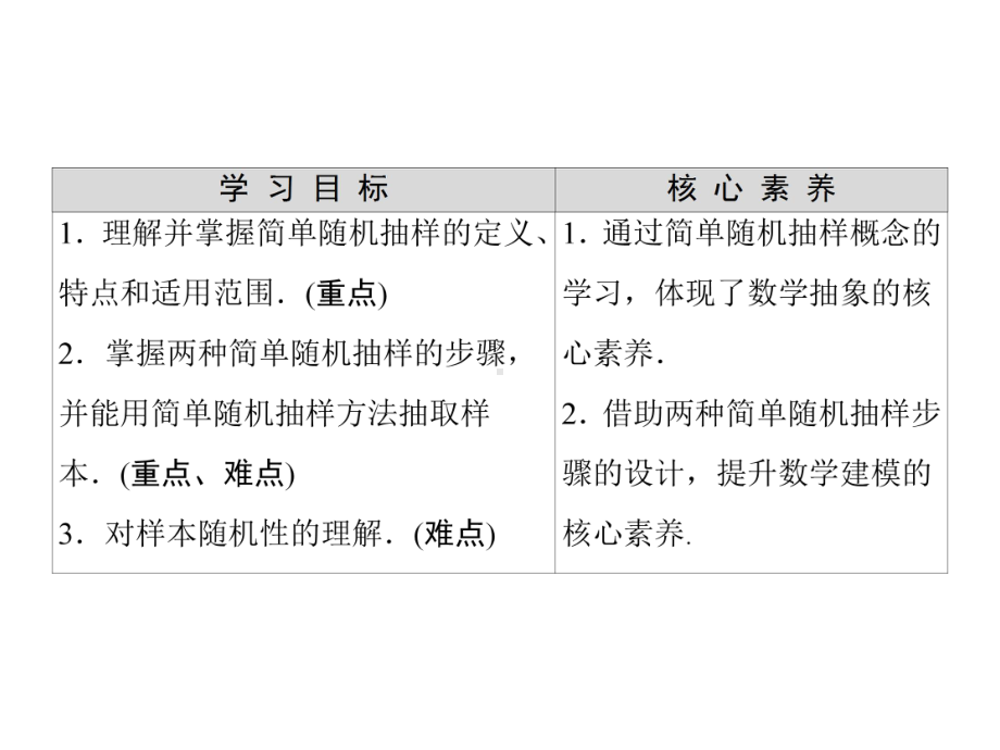 （2021新人教B版）高中数学必修第二册第5章 5.1 5.1.1 第1课时 总体与样本及简单随机抽样ppt课件.ppt_第2页