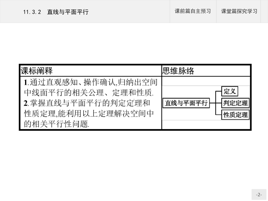 （2021新人教B版）高中数学必修第四册 11.3.2直线与平面平行ppt课件.pptx_第2页