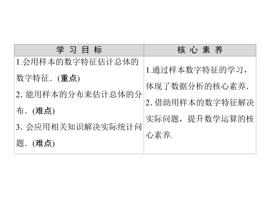 （2021新人教B版）高中数学必修第二册第5章 5.1 5.1.4 用样本估计总体ppt课件.ppt_第2页