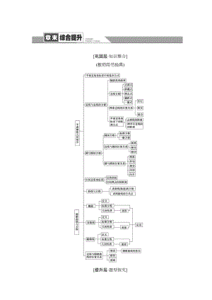 （2021新教材）人教B版高中数学选择性必修第一册第2章 章末综合提升讲义.doc