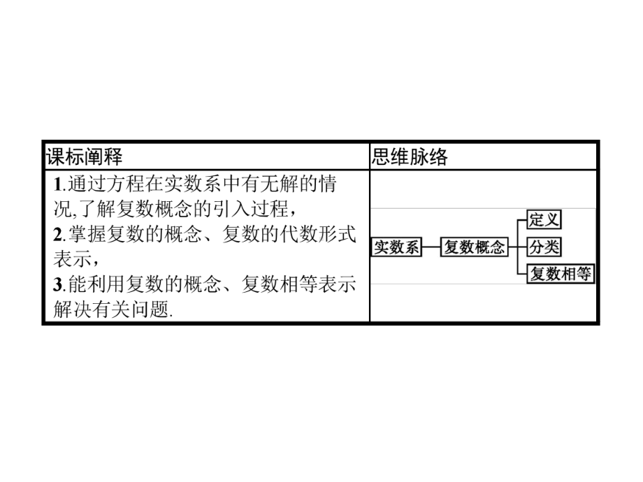 （2021新人教B版）高中数学必修第四册 10.1.1复数的概念ppt课件.pptx_第2页