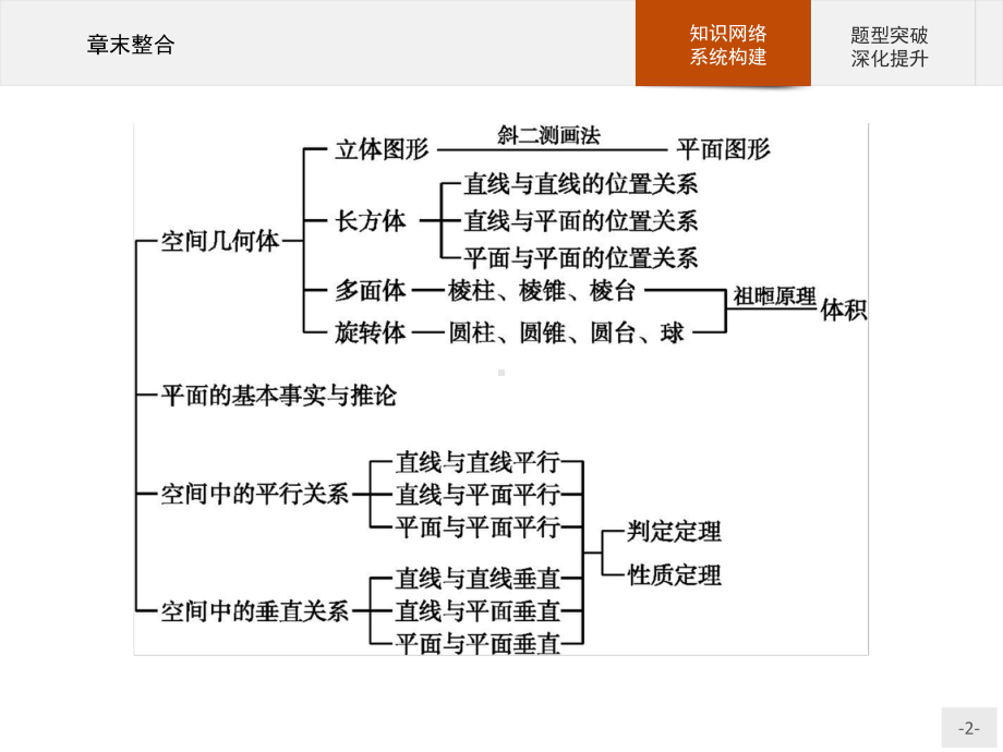 （2021新人教B版）高中数学必修第四册 第十一章章末整合ppt课件.pptx_第2页