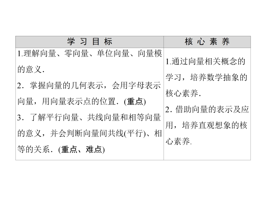 （2021新人教B版）高中数学必修第二册第6章 6.1 6.1.1 向量的概念ppt课件.ppt_第2页