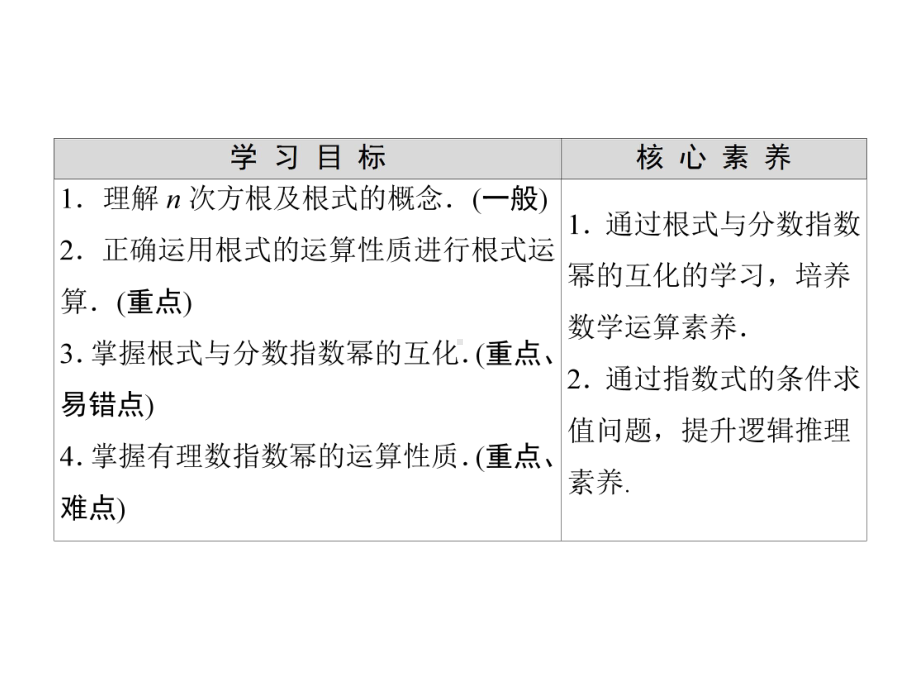 （2021新人教B版）高中数学必修第二册第4章 4.1 4.1.1 实数指数幂及其运算ppt课件.ppt_第2页