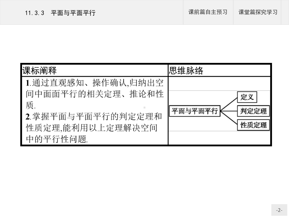 （2021新人教B版）高中数学必修第四册 11.3.3平面与平面平行ppt课件.pptx_第2页