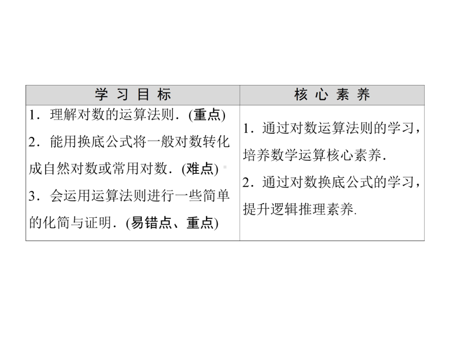 （2021新人教B版）高中数学必修第二册第4章 4.2 4.2.2 对数运算法则ppt课件.ppt_第2页