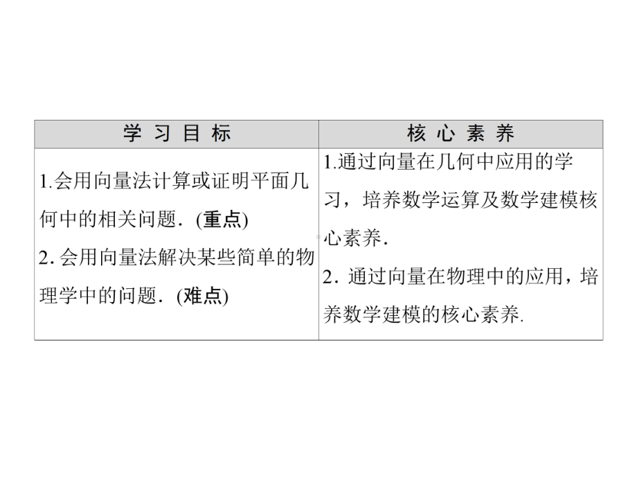 （2021新人教B版）高中数学必修第二册第6章 6.3 平面向量线性运算的应用ppt课件.ppt_第2页