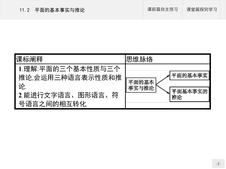 （2021新人教B版）高中数学必修第四册 11.2平面的基本事实与推论ppt课件.pptx_第2页