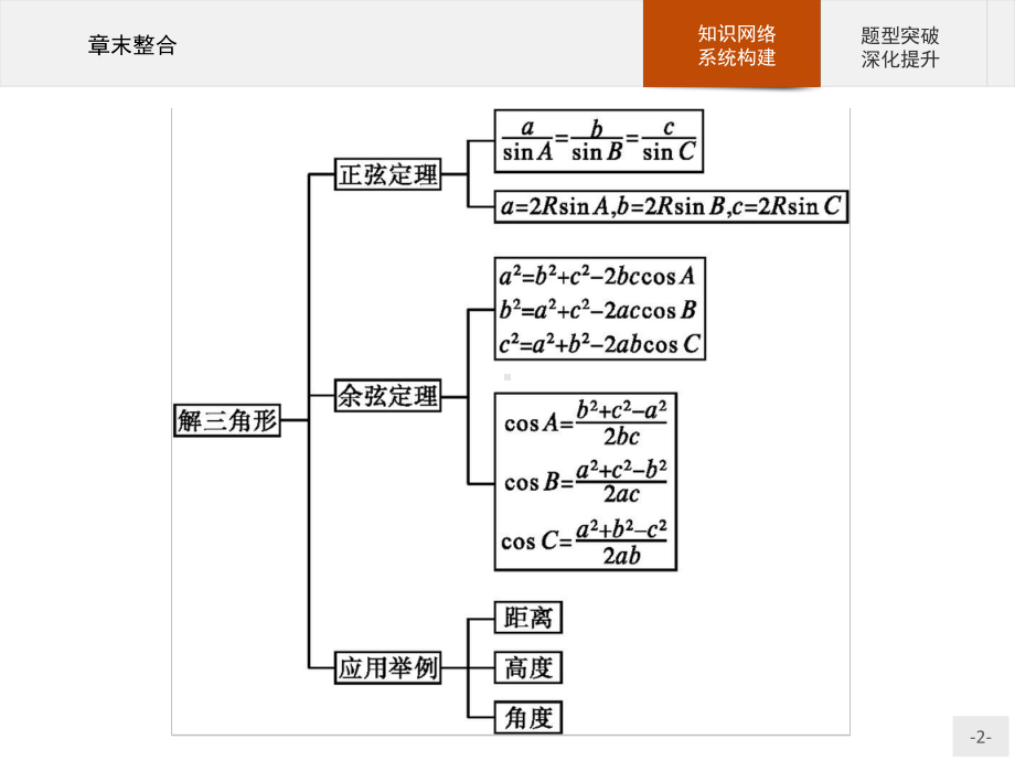 （2021新人教B版）高中数学必修第四册 第九章章末整合ppt课件.pptx_第2页