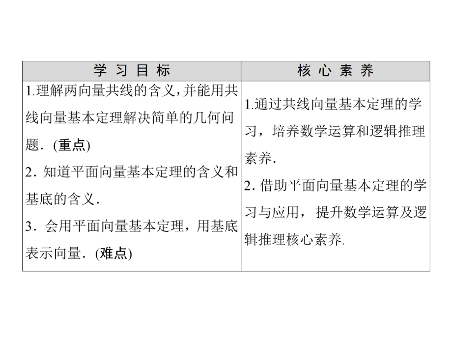 （2021新人教B版）高中数学必修第二册第6章 6.2 6.2.1 向量基本定理ppt课件.ppt_第2页