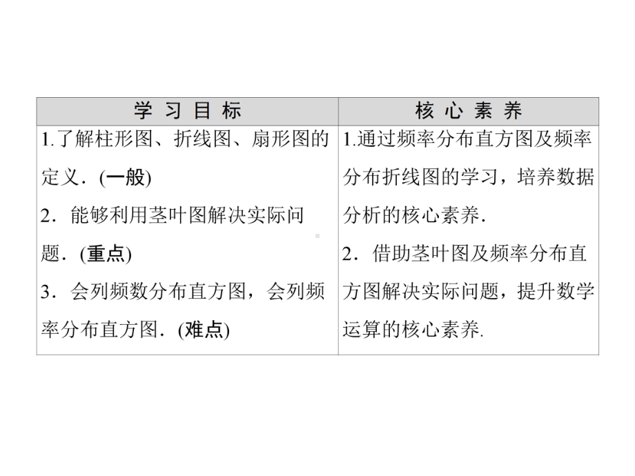 （2021新人教B版）高中数学必修第二册第5章 5.1 5.1.3 数据的直观表示ppt课件.ppt_第2页