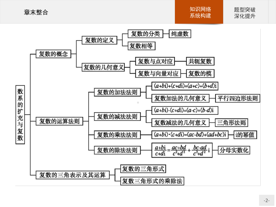 （2021新人教B版）高中数学必修第四册 第十章章末整合ppt课件.pptx_第2页