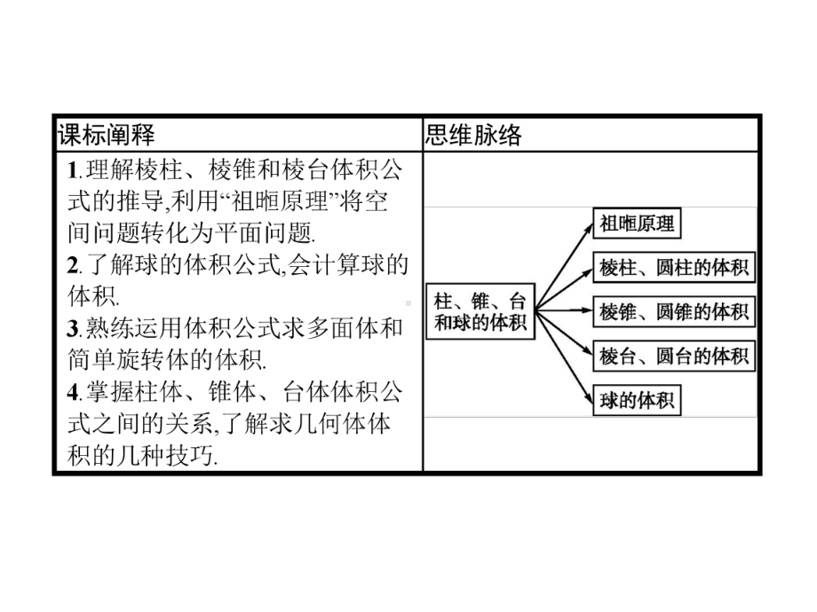 （2021新人教B版）高中数学必修第四册 11.1.6祖暅原理与几何体的体积ppt课件.pptx_第2页