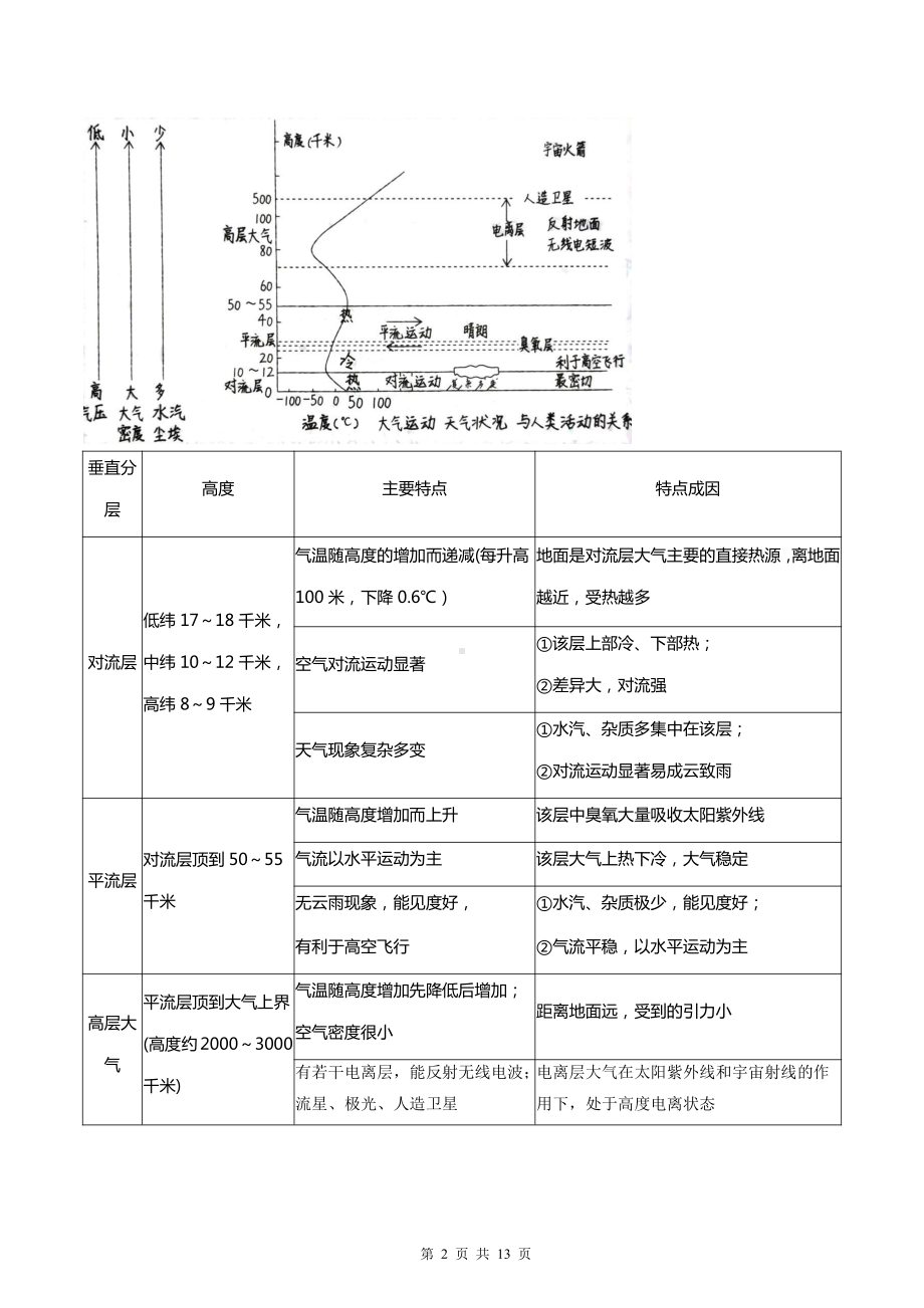 （新教材）湘教版（2019）高中地理必修第一册第三章 地球上的大气 知识点复习提纲与单元测试卷汇编（Word版含答案）.docx_第2页