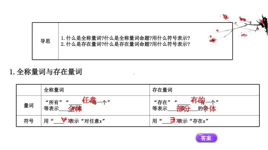 （2021新苏教版）高中数学必修第一册2.3.1全称量词命题与存在量词命题ppt课件.ppt_第3页