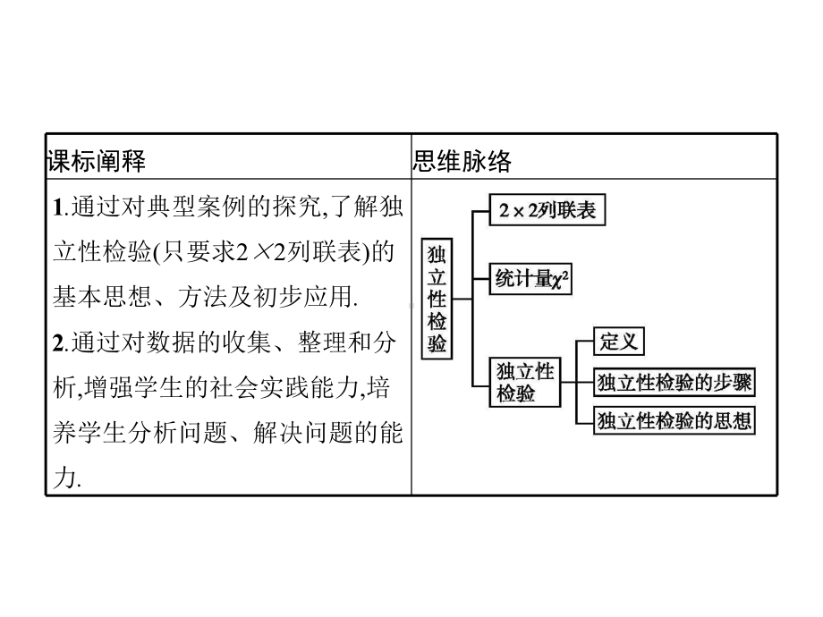 （2021新人教B版）高中数学选择性必修第二册4.3.2　独立性检验ppt课件.pptx_第2页