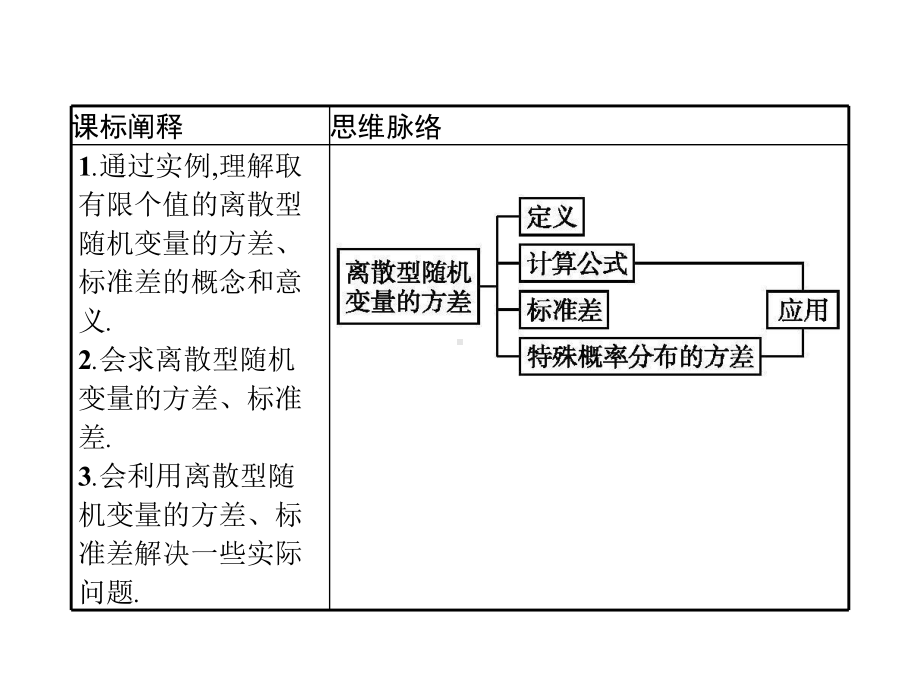 （2021新人教B版）高中数学选择性必修第二册4.2.4　第二课时　离散型随机变量的方差ppt课件.pptx_第2页