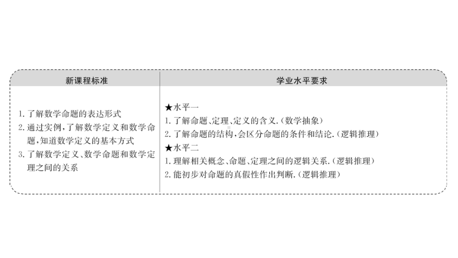 （2021新苏教版）高中数学必修第一册2.1命题、定理、定义ppt课件.ppt_第2页