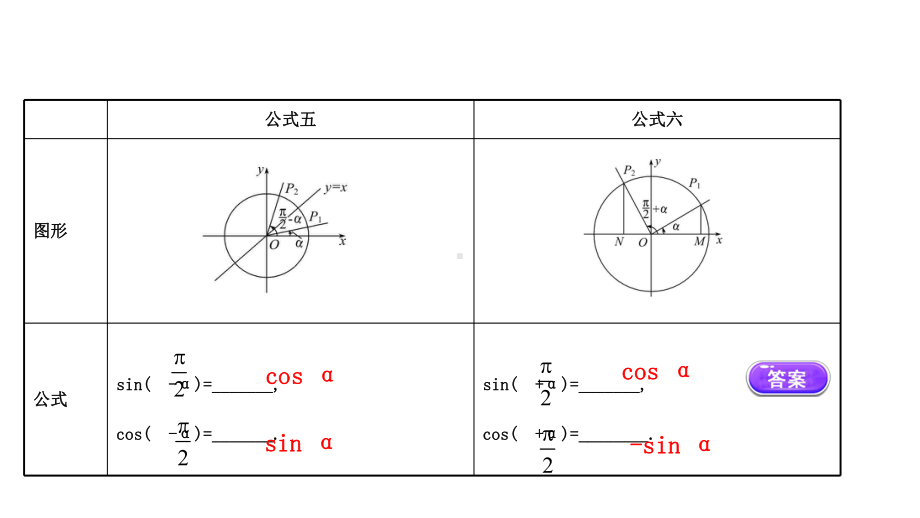 （2021新苏教版）高中数学必修第一册7.2.3（二）三角函数的诱导公式（二）ppt课件.ppt_第3页