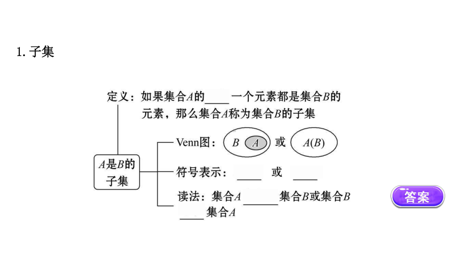 （2021新苏教版）高中数学必修第一册1.2.1第1课时子集、真子集ppt课件.ppt_第3页