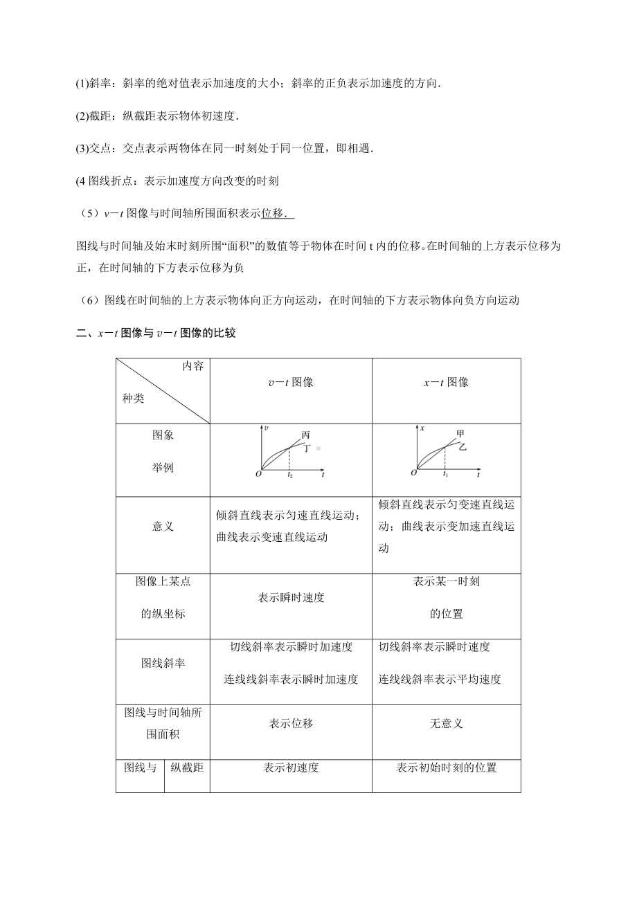 （2021新人教版）高中物理必修第一册5 习题课二匀变速直线运动应用初升高衔接预习讲义（第二章）.doc_第2页