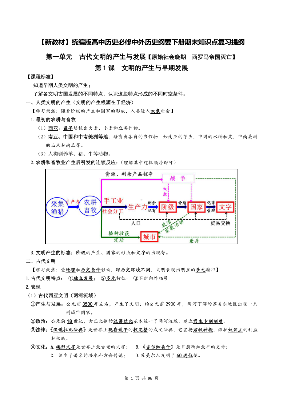 （新教材）统编版高中历史必修中外历史纲要下册期末知识点复习提纲（含综合测试卷及答案 4套）.docx_第1页