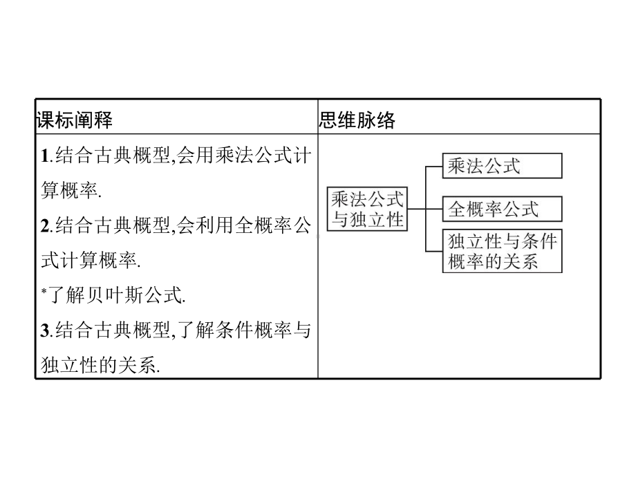 （2021新人教B版）高中数学选择性必修第二册4.1.2　乘法公式与全概率公式　4.1.3　独立性与条件概率的关系ppt课件.pptx_第2页