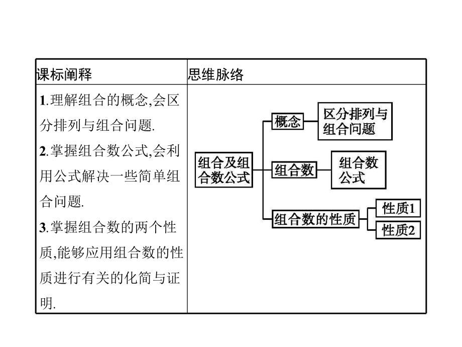 （2021新人教B版）高中数学选择性必修第二册3.1.3　第一课时　组合及组合数公式ppt课件.pptx_第2页