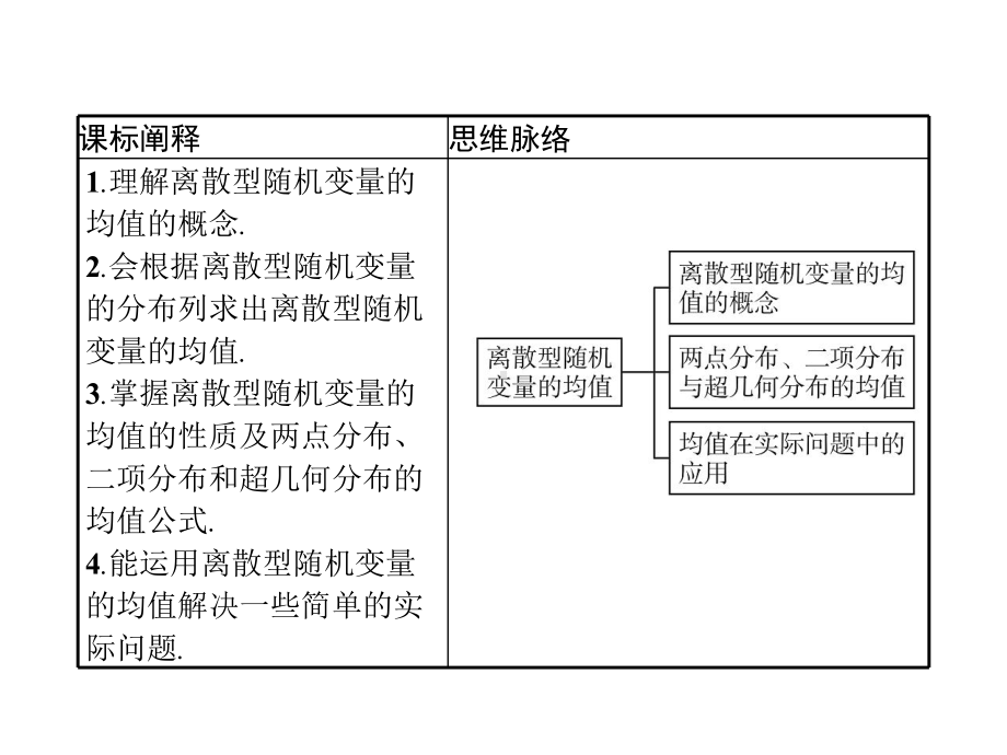 （2021新人教B版）高中数学选择性必修第二册4.2.4　第一课时　离散型随机变量的均值ppt课件.pptx_第2页