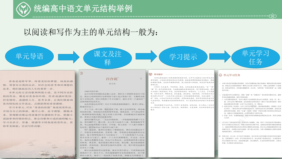 （2021统编版高中语文教材 国家级培训）“文学阅读与写作”任务群单元整体教学设计 PPT.pptx_第2页