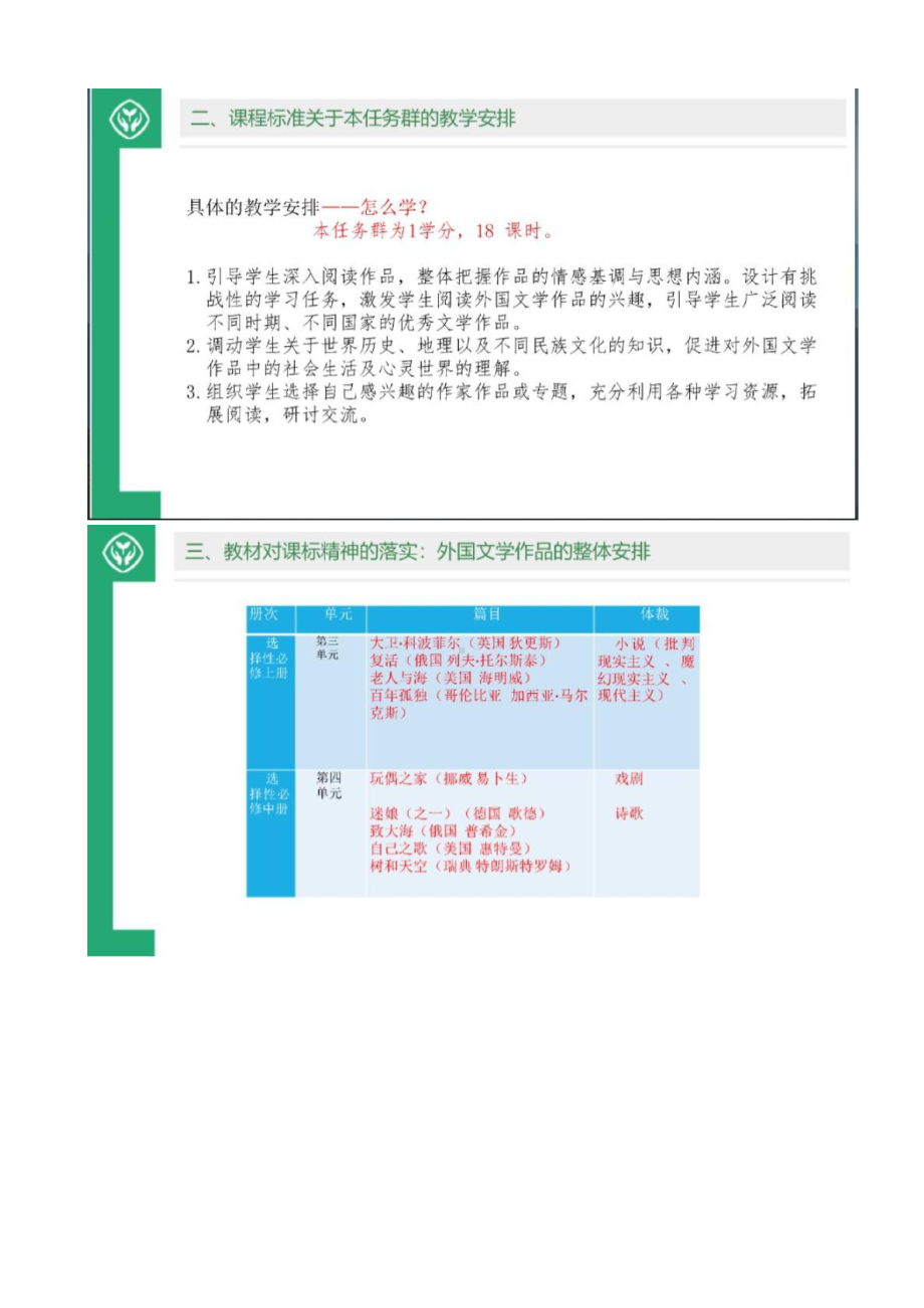 （2021统编版高中语文教材 国家级培训）外国作家作品研习学习任务群相关单元的设计思路与教学建议8.pptx_第2页