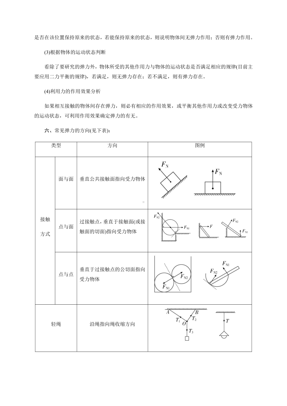 （2021新人教版）高中物理必修第一册2 弹力初升高衔接预习讲义（第三章）.doc_第3页