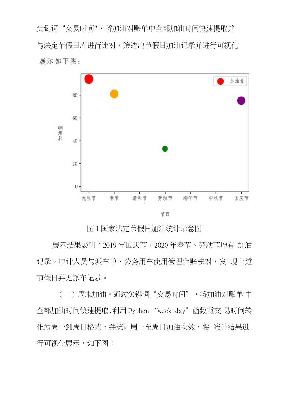 Python数据分析技术在公务用车加油审计中的应用.docx_第2页