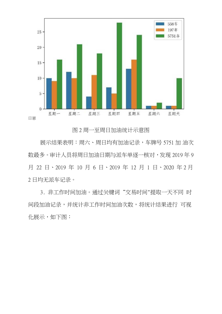 Python数据分析技术在公务用车加油审计中的应用.docx_第3页