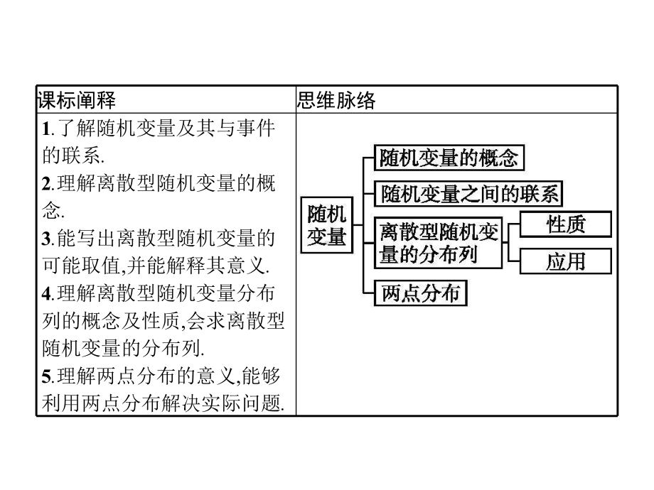 （2021新人教B版）高中数学选择性必修第二册4.2.1　随机变量及其与事件的联系　4.2.2　离散型随机变量的分布列ppt课件.pptx_第2页