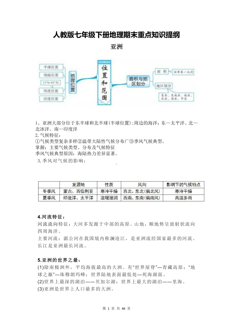 （直接打印）人教版七年级下册地理期末重点知识提纲（含期中+期末试卷及答案2套）.docx_第1页