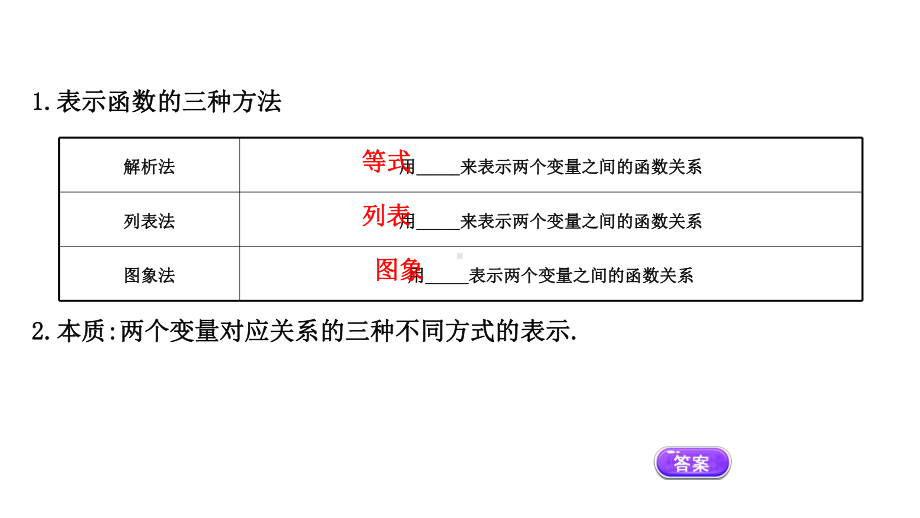 （2021新苏教版）高中数学必修第一册5.2.1第1课时函数的表示方法ppt课件.ppt_第3页