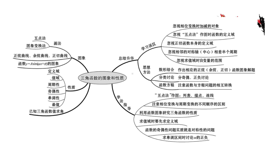 （2021新苏教版）高中数学必修第一册阶段提升课 第六课ppt课件.ppt_第2页