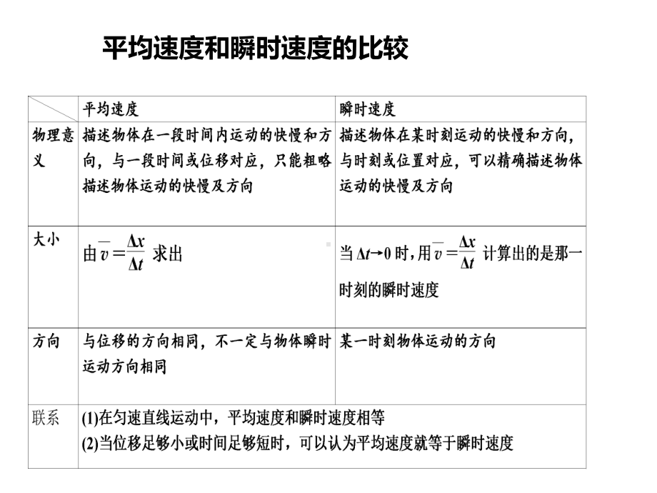 （2021新人教版）高中物理必修第一册1.3.2 测纸带的平均速度和瞬时速度ppt课件.pptx_第2页